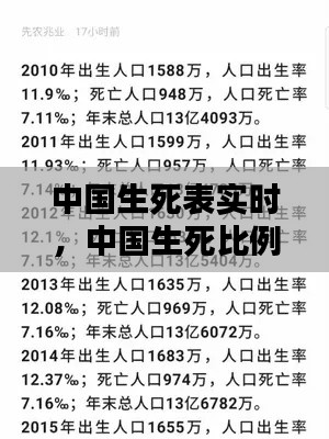 中国生死表实时，中国生死比例动态2019 