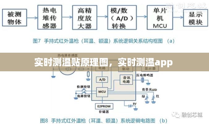 实时测温贴原理图,实时测温app