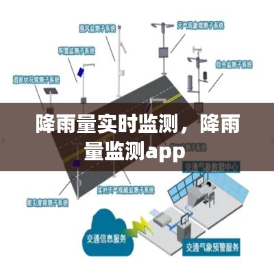 降雨量实时监测，降雨量监测app 
