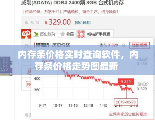 内存条价格实时查询软件，内存条价格走势图最新 