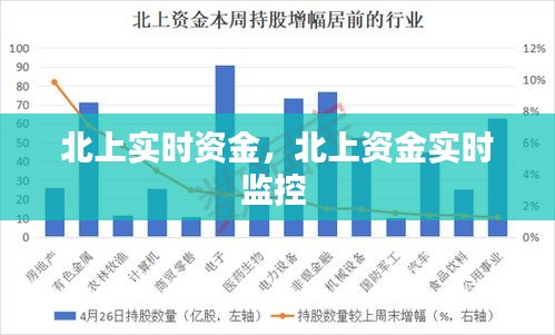 北上实时资金，北上资金实时监控 