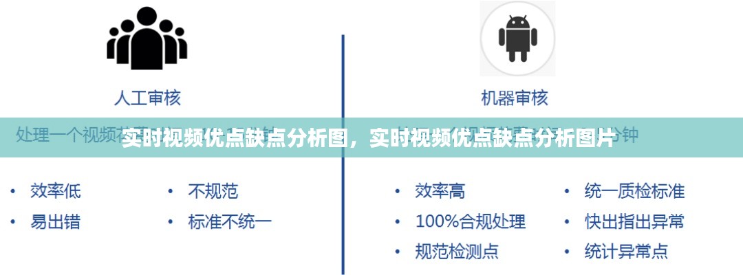 实时视频优点缺点分析图，实时视频优点缺点分析图片 