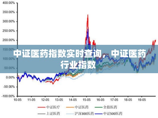 中证医药指数实时查询，中证医药行业指数 