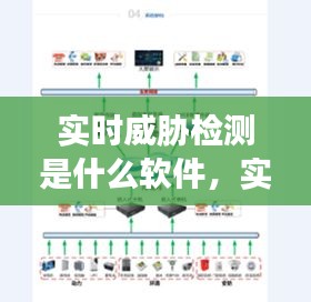 实时威胁检测是什么软件，实时威监控简介 