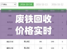 废铁回收价格实时查询表，废铁回收市场价 