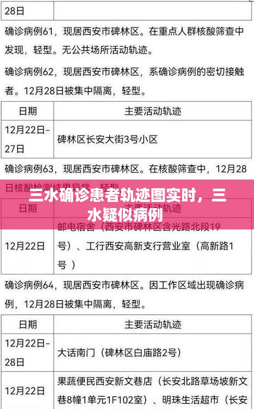 三水确诊患者轨迹图实时,三水疑似病例