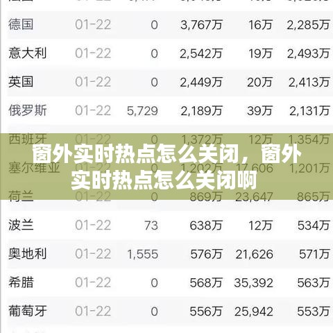 窗外实时热点怎么关闭，窗外实时热点怎么关闭啊 