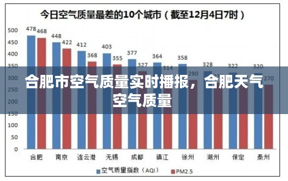 合肥市空气质量实时播报,合肥天气空气质量
