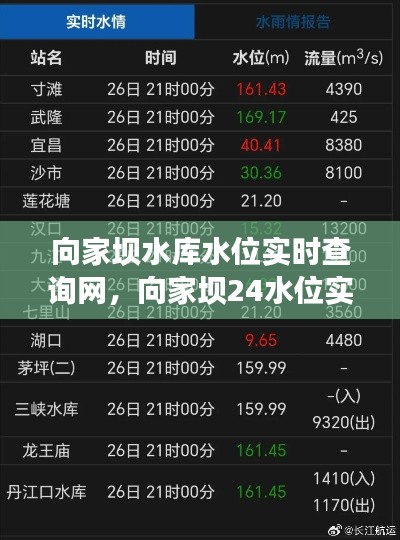 向家坝水库水位实时查询网，向家坝24水位实时查询网 