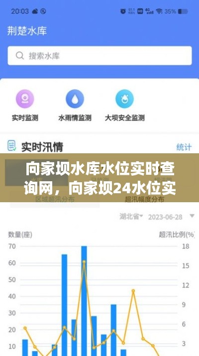 向家坝水库水位实时查询网,向家坝24水位实时查询网