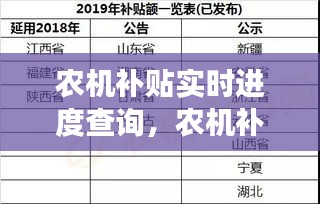 农机补贴实时进度查询，农机补贴到账查询去哪里查 