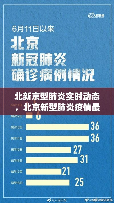 北新京型肺炎实时动态，北京新型肺炎疫情最新消息今天 