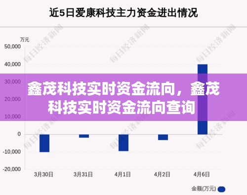 鑫茂科技实时资金流向，鑫茂科技实时资金流向查询 