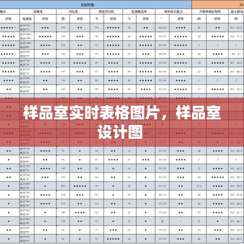 样品室实时表格图片，样品室设计图 