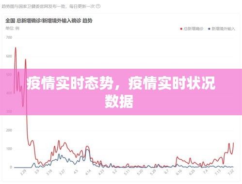 疫情实时态势，疫情实时状况数据 