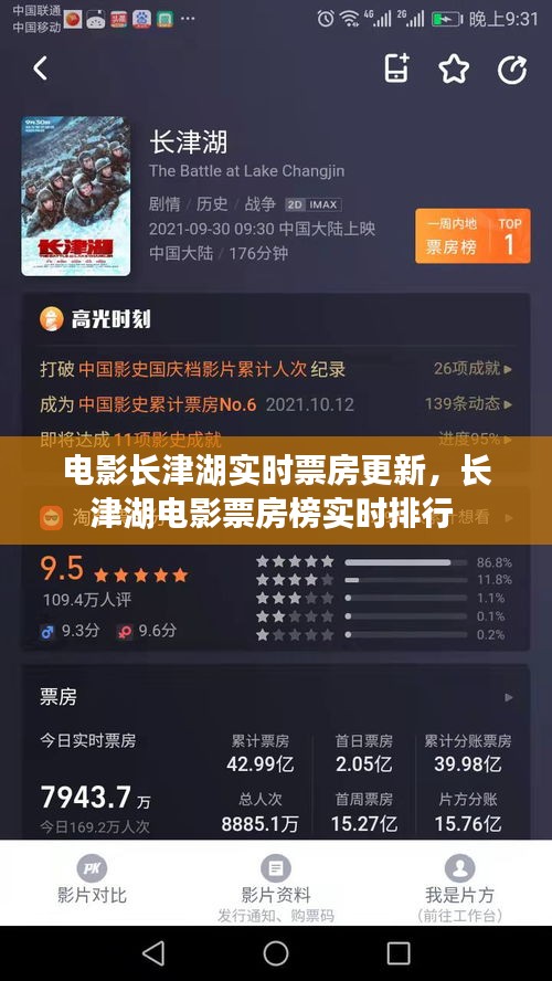 电影长津湖实时票房更新,长津湖电影票房榜实时排行