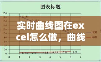实时曲线图在excel怎么做，曲线图用excel怎么做 
