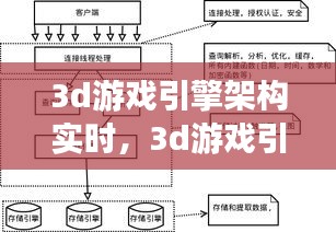 3d游戏引擎架构实时，3d游戏引擎架构实时图 