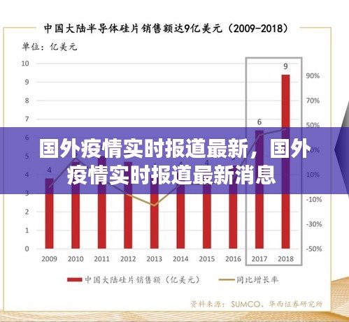 国外疫情实时报道最新，国外疫情实时报道最新消息 