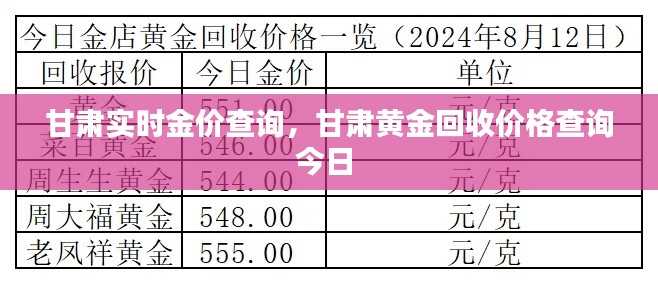 甘肃实时金价查询，甘肃黄金回收价格查询今日 