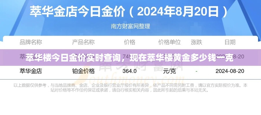 萃华楼今日金价实时查询，现在萃华楼黄金多少钱一克 