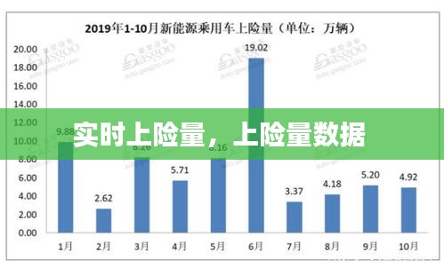 实时上险量，上险量数据 