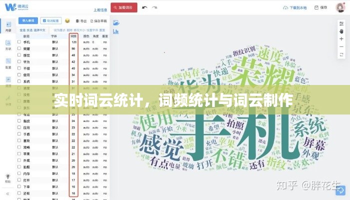 实时词云统计，词频统计与词云制作 