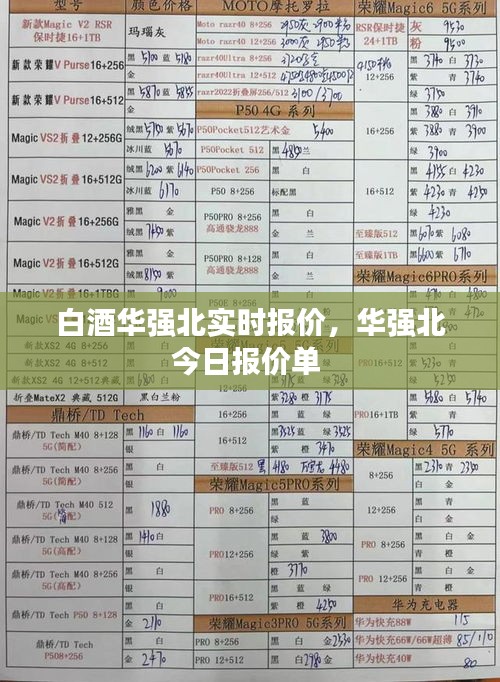 白酒华强北实时报价，华强北今日报价单 