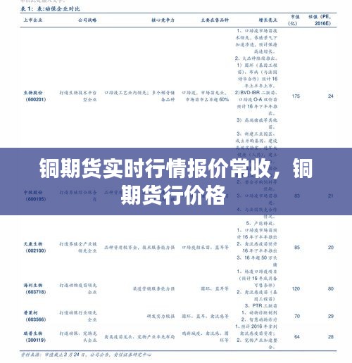 铜期货实时行情报价常收，铜期货行价格 