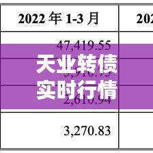 天业转债实时行情，天业转债实时行情查询 