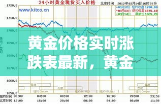黄金价格实时涨跌表最新，黄金价格涨势图 
