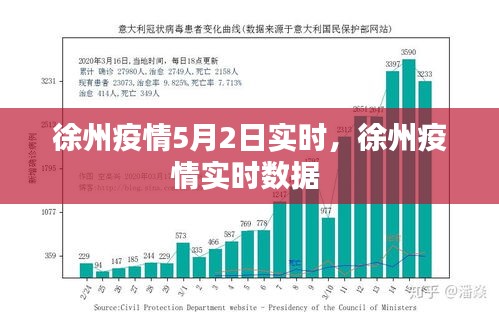 徐州疫情5月2日实时，徐州疫情实时数据 