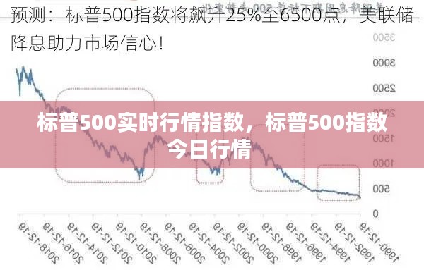 标普500实时行情指数，标普500指数今日行情 