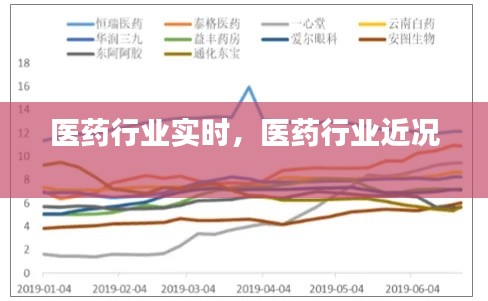 医药行业实时，医药行业近况 