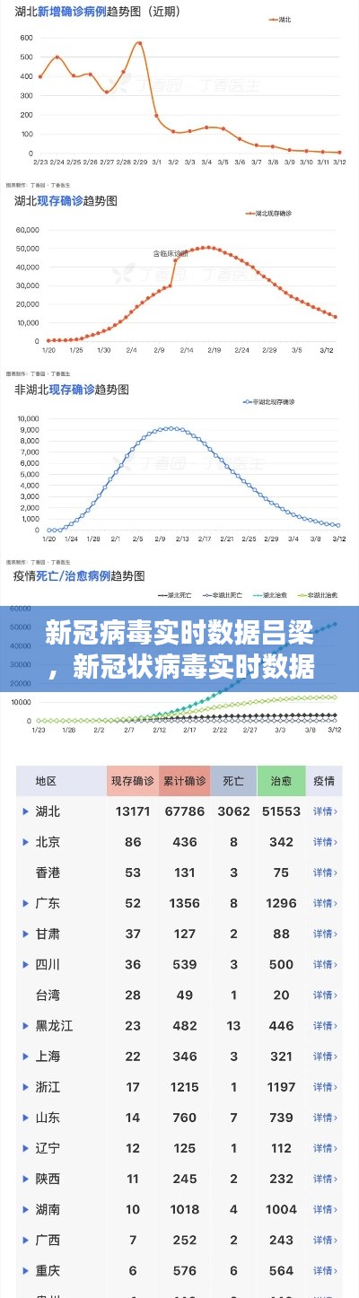 新冠病毒实时数据吕梁，新冠状病毒实时数据更新 