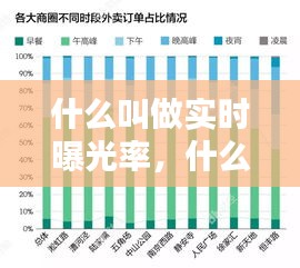 什么叫做实时曝光率，什么叫实时曝光量 