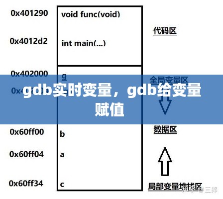 gdb实时变量，gdb给变量赋值 