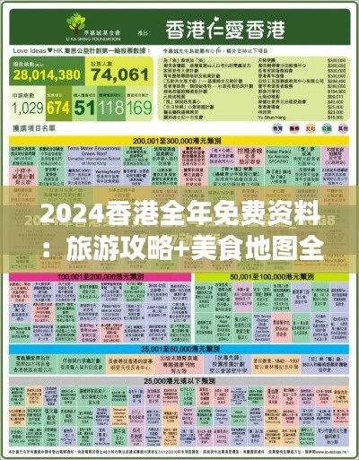 2024香港全年免费资料:旅游攻略+美食地图全掌握