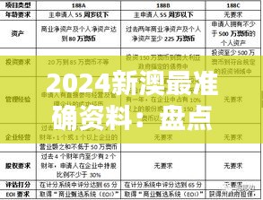 2024新澳最准确资料：盘点未来旅游与投资趋势