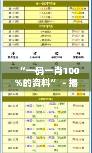 “一码一肖100%的资料” - 揭秘经典二维码知识大全