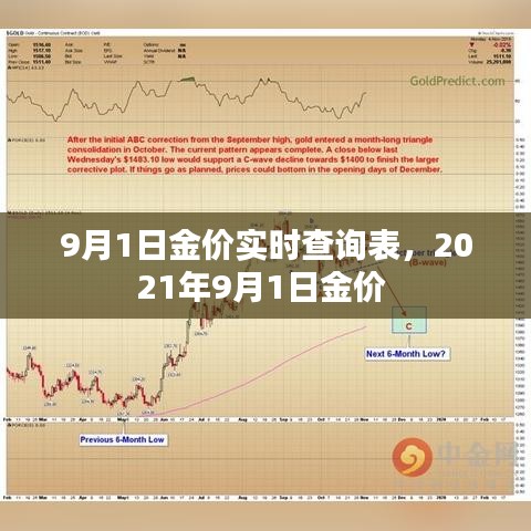 9月1日金价实时查询表,2021年9月1日金价