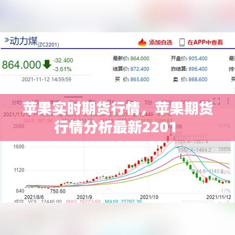 苹果实时期货行情，苹果期货行情分析最新2201 