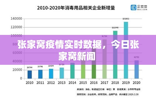 张家窝疫情实时数据，今日张家窝新闻 
