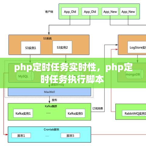 php定时任务实时性，php定时任务执行脚本 