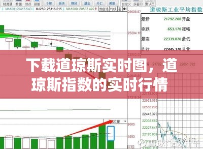 下载道琼斯实时图，道琼斯指数的实时行情 