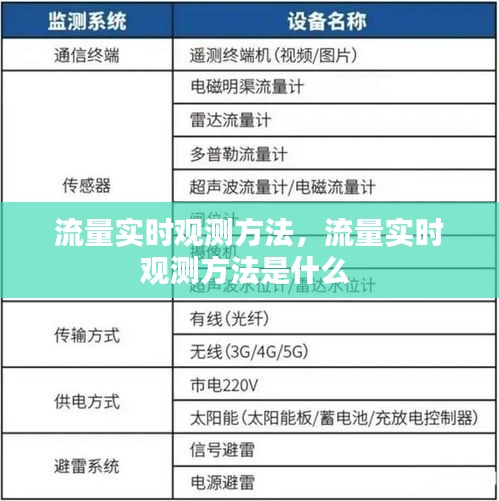 流量实时观测方法，流量实时观测方法是什么 