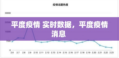 平度疫情 实时数据，平度疫情消息 