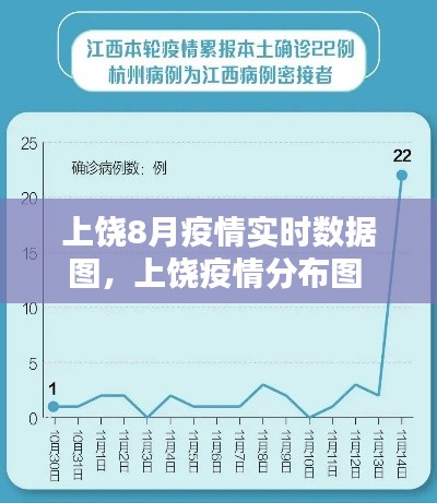 上饶8月疫情实时数据图，上饶疫情分布图 