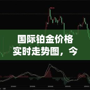 国际铂金价格实时走势图，今日国际铂金价格走势 
