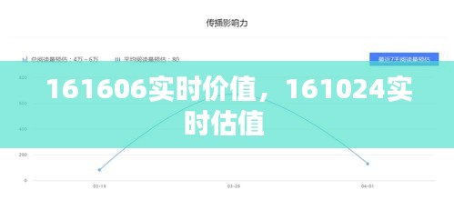 161606实时价值，161024实时估值 
